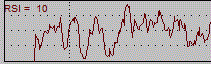 Affichage RSI